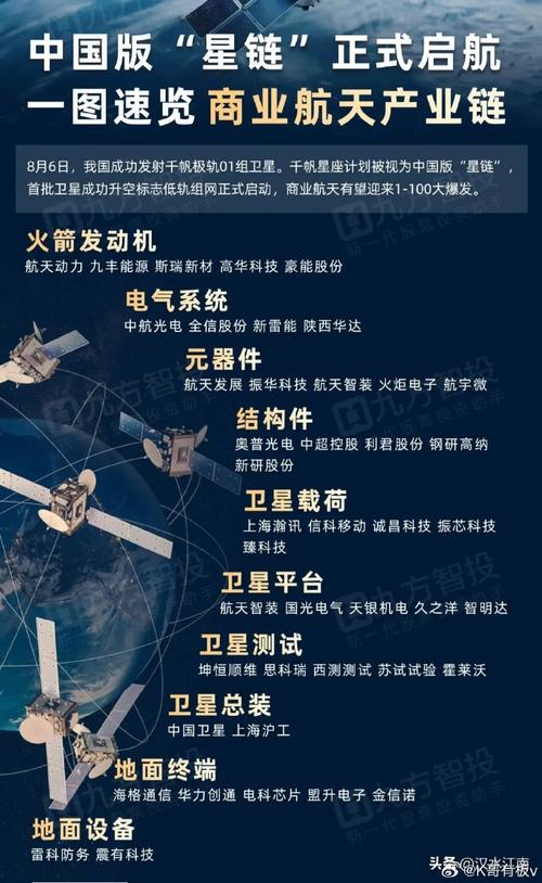 深蓝航天CEO宣布：2028年IPO上市，2030年追赶SpaceX！中国版星链能否实现？