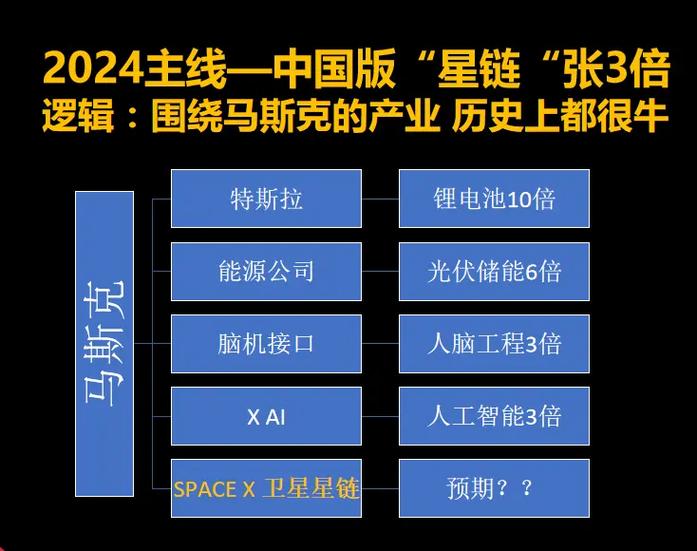 深蓝航天CEO宣布：2028年IPO上市，2030年追赶SpaceX！中国版星链能否实现？  第6张