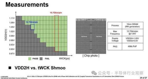 三星LPDDR5X速率提升至12.7Gbps！下一代移动设备性能将如何颠覆？  第5张