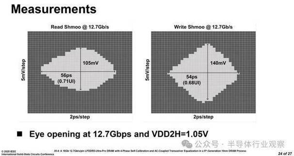 三星LPDDR5X速率提升至12.7Gbps！下一代移动设备性能将如何颠覆？  第6张