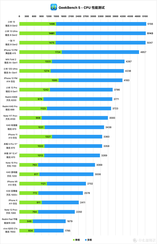 三星LPDDR5X速率提升至12.7Gbps！下一代移动设备性能将如何颠覆？  第7张