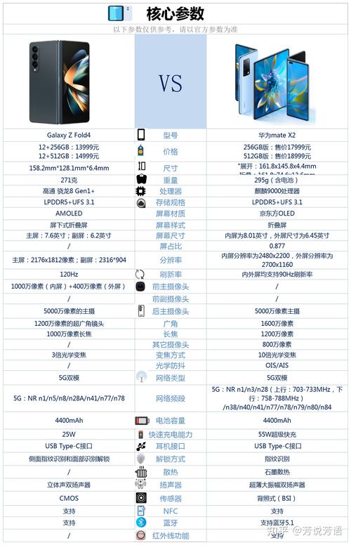 三星LPDDR5X速率提升至12.7Gbps！下一代移动设备性能将如何颠覆？  第9张