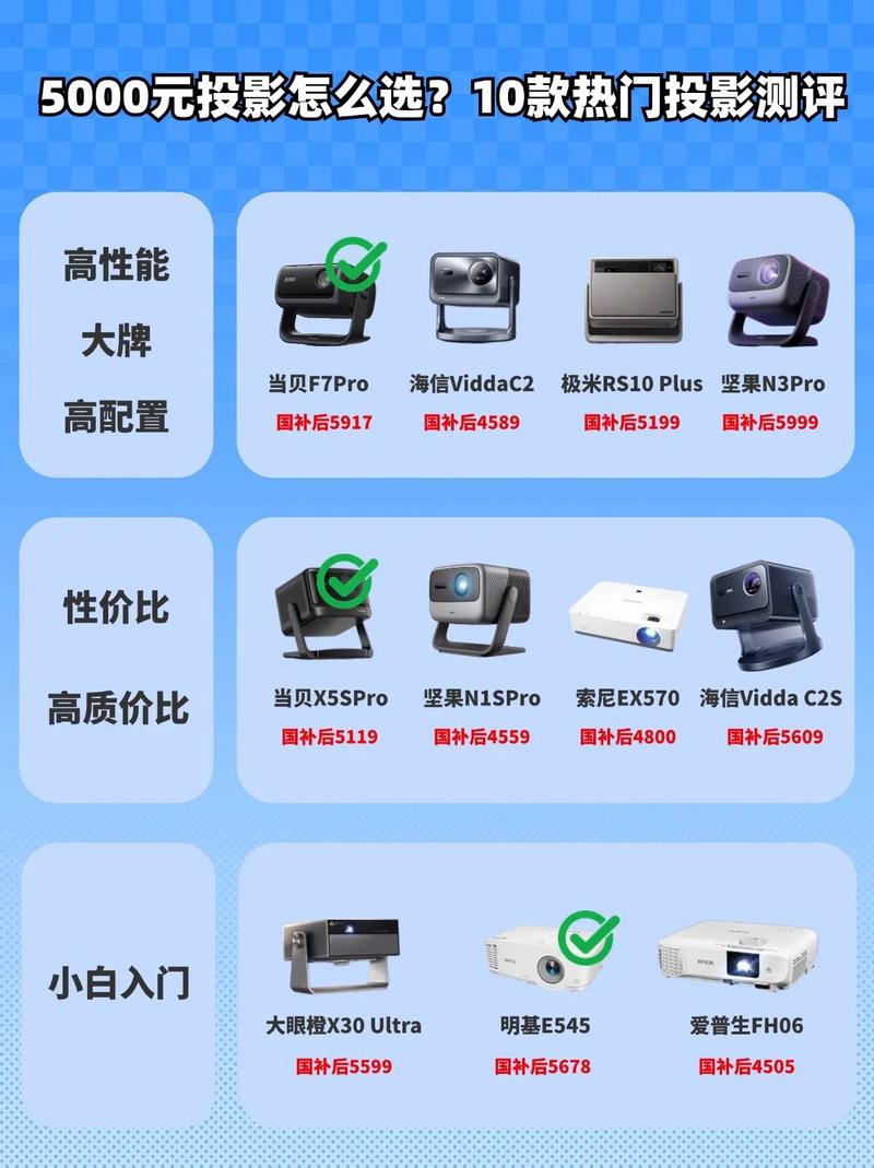 预算一千元，这5款投影仪竟然能媲美高端？租房党必看  第8张
