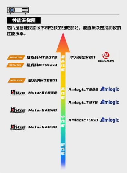 2025年智能电视/投影CPU大比拼：哪款芯片性能最强？天梯图揭晓  第11张