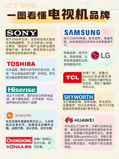 中国电视品牌全球市场份额首超韩国！TCL、海信、小米如何实现历史性突破？  第11张