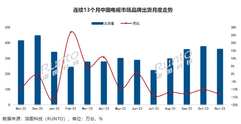 中国电视品牌全球市场份额首超韩国！TCL、海信、小米如何实现历史性突破？  第6张