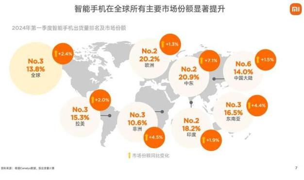 中国电视品牌全球市场份额首超韩国！TCL、海信、小米如何实现历史性突破？  第10张