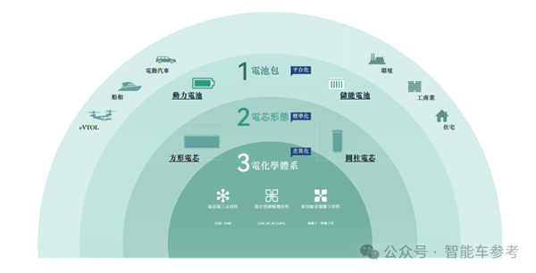 福建人如何再次改写动力电池历史？曹芳与陈继程的182亿IPO奇迹  第2张