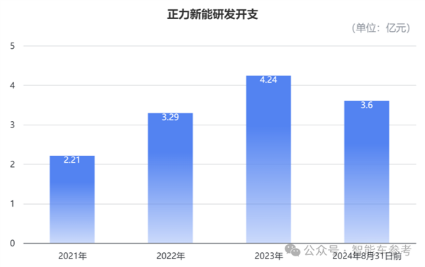 福建人如何再次改写动力电池历史？曹芳与陈继程的182亿IPO奇迹  第12张