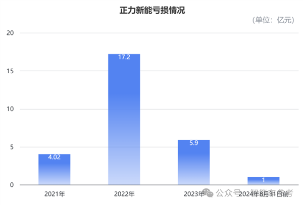 福建人如何再次改写动力电池历史？曹芳与陈继程的182亿IPO奇迹  第14张