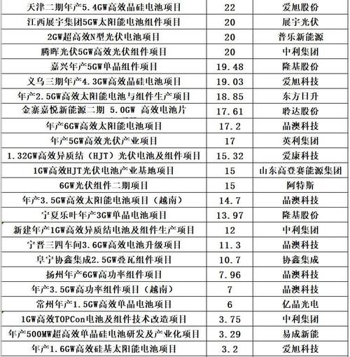 福建人如何再次改写动力电池历史？曹芳与陈继程的182亿IPO奇迹  第16张