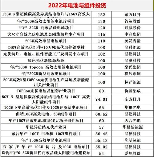 福建人如何再次改写动力电池历史？曹芳与陈继程的182亿IPO奇迹  第20张