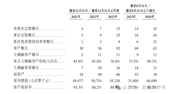 福建人如何再次改写动力电池历史？曹芳与陈继程的182亿IPO奇迹  第5张