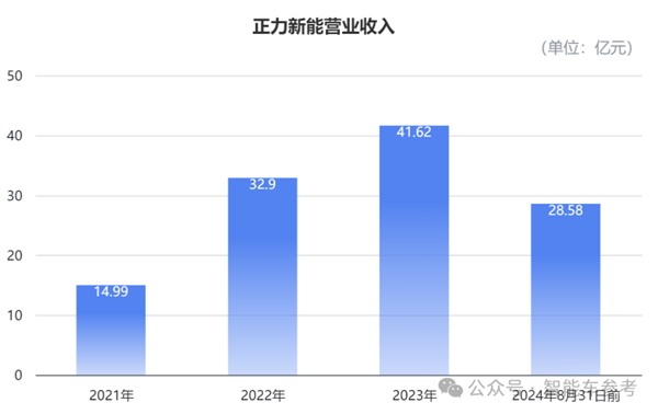 福建人如何再次改写动力电池历史？曹芳与陈继程的182亿IPO奇迹  第7张