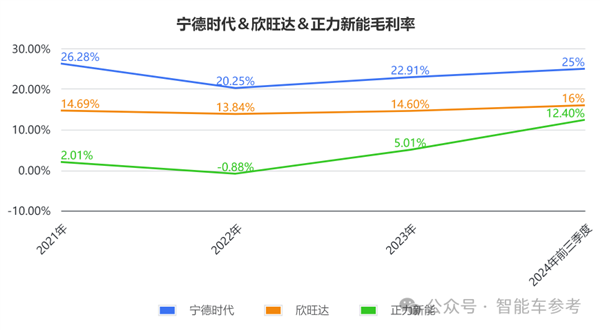 福建人如何再次改写动力电池历史？曹芳与陈继程的182亿IPO奇迹  第10张