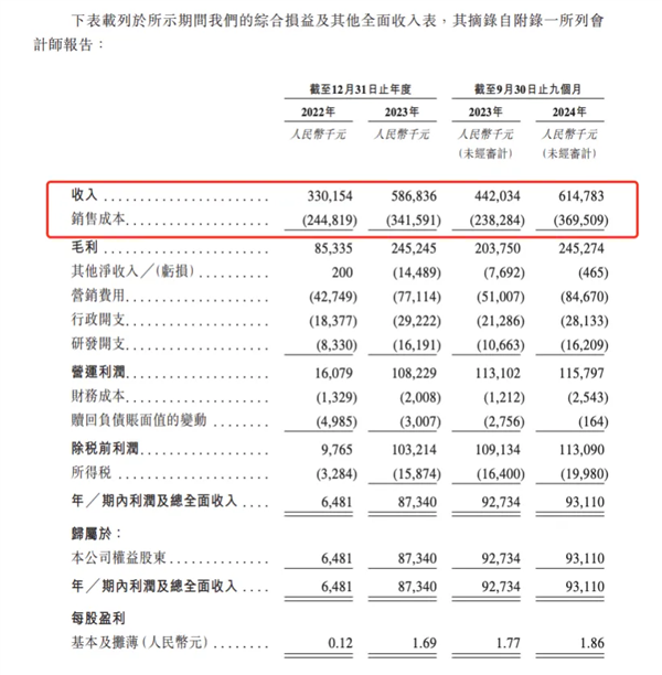 共享按摩椅龙头乐摩物联IPO，躺着赚钱的行业如何实现86%营收增长？  第11张