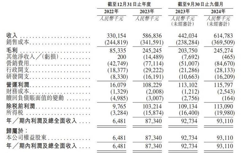 共享按摩椅龙头乐摩物联IPO，躺着赚钱的行业如何实现86%营收增长？  第7张