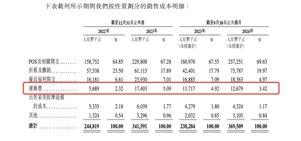 共享按摩椅龙头乐摩物联IPO，躺着赚钱的行业如何实现86%营收增长？  第8张