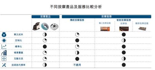 共享按摩椅龙头乐摩物联IPO，躺着赚钱的行业如何实现86%营收增长？  第9张