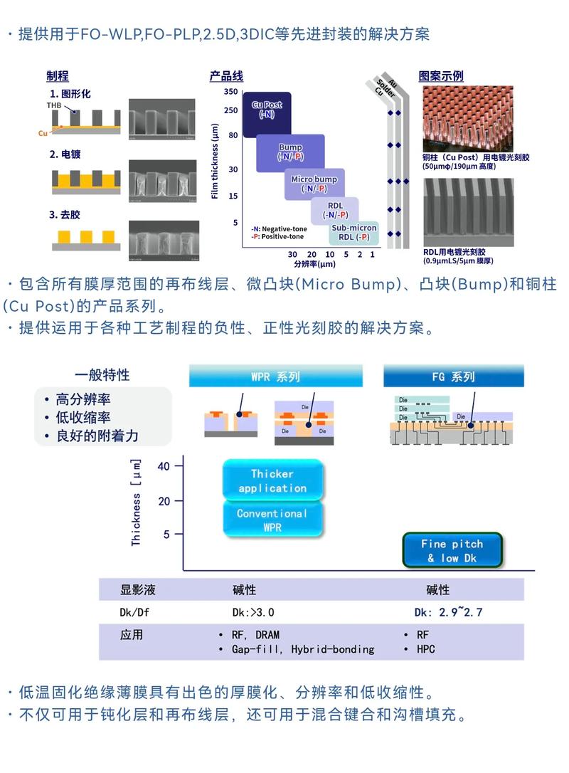 全球首次突破！8英寸硅基氮极性氮化镓材料问世，下一代通信技术将迎来巨变？