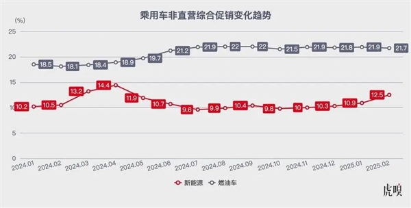 2025年中国汽车智驾平权大战，谁将成为最终赢家？