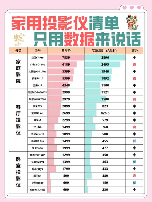 2025年全球投影机市场销售额将突破百亿美元，你准备好了吗？  第6张