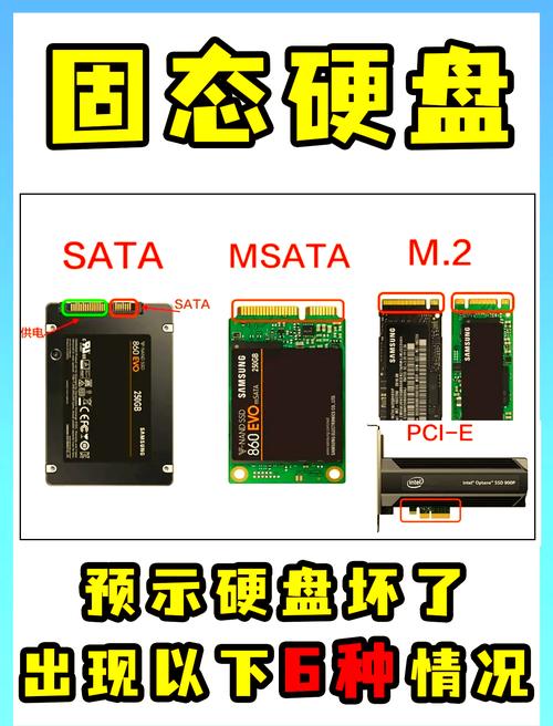 硬盘故障前兆？S.M.A.R.T.技术揭秘，你的数据安全了吗？