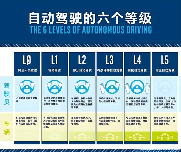 2025年自动驾驶将颠覆传统驾驶体验，你敢相信吗？  第8张