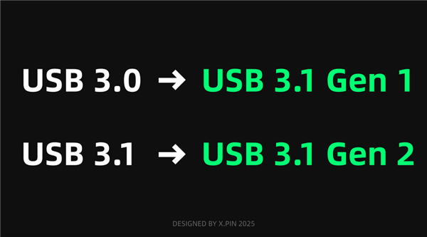 你能一眼认出USB-A和USB-C的规格吗？80%的人都答错了  第17张