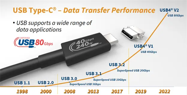 你能一眼认出USB-A和USB-C的规格吗？80%的人都答错了  第19张