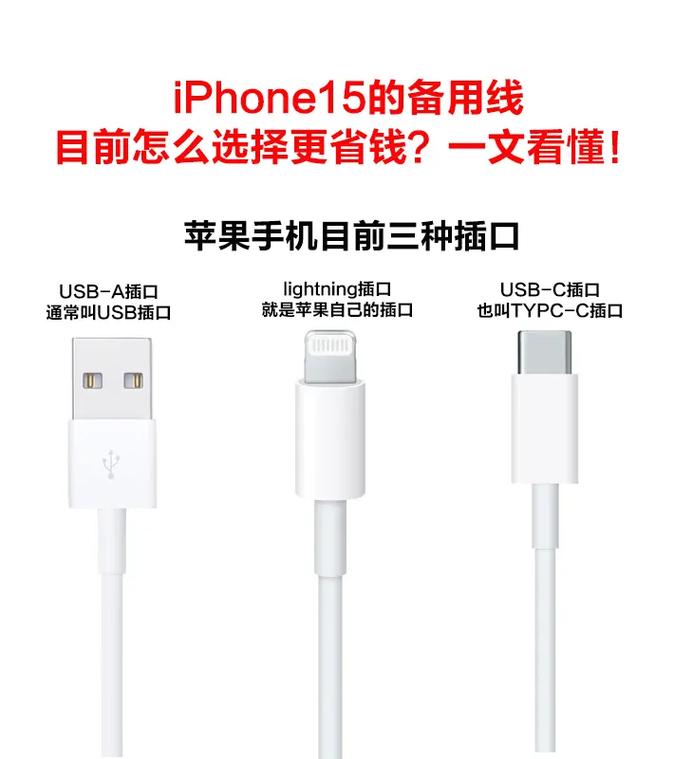 你能一眼认出USB-A和USB-C的规格吗？80%的人都答错了  第20张