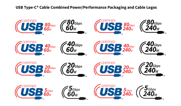 你能一眼认出USB-A和USB-C的规格吗？80%的人都答错了  第22张