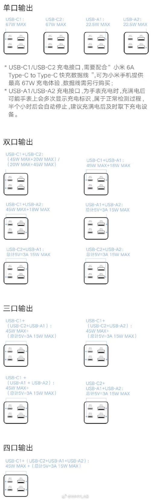 你能一眼认出USB-A和USB-C的规格吗？80%的人都答错了  第23张