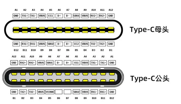 你能一眼认出USB-A和USB-C的规格吗？80%的人都答错了  第4张