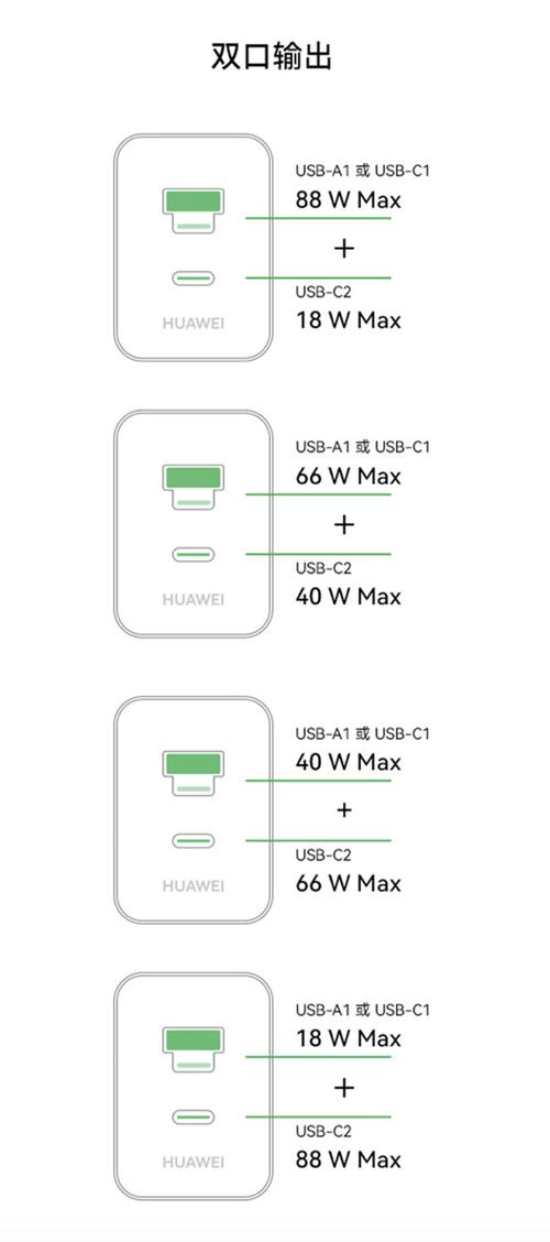 你能一眼认出USB-A和USB-C的规格吗？80%的人都答错了  第6张