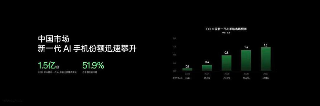 Meta豪掷600亿美元押注AI，2025年将成决定性一年！你准备好了吗？  第6张