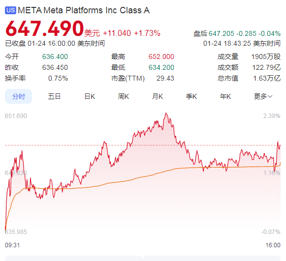 Meta豪掷600亿美元押注AI，2025年将成决定性一年！你准备好了吗？  第10张