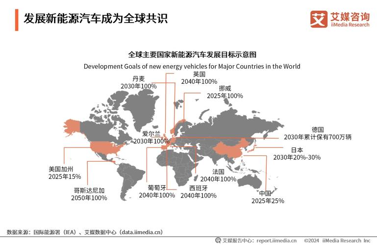 2025年1月25日，新能源车险新平台上线！你的爱车投保难题终于有解了？