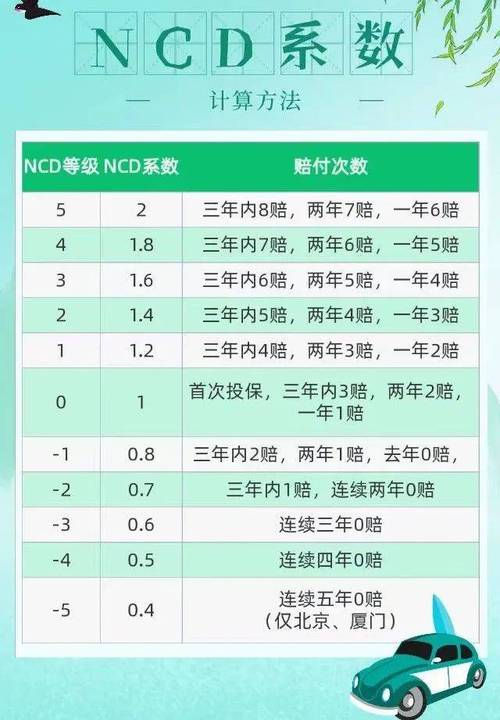 新能源车险为何越保越亏？2024年亏损57亿背后的惊人真相