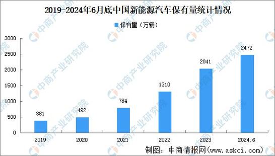 新能源车险为何越保越亏？2024年亏损57亿背后的惊人真相  第2张