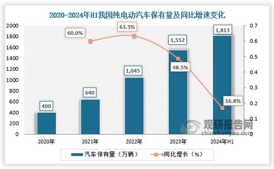 新能源车险为何越保越亏？2024年亏损57亿背后的惊人真相  第3张