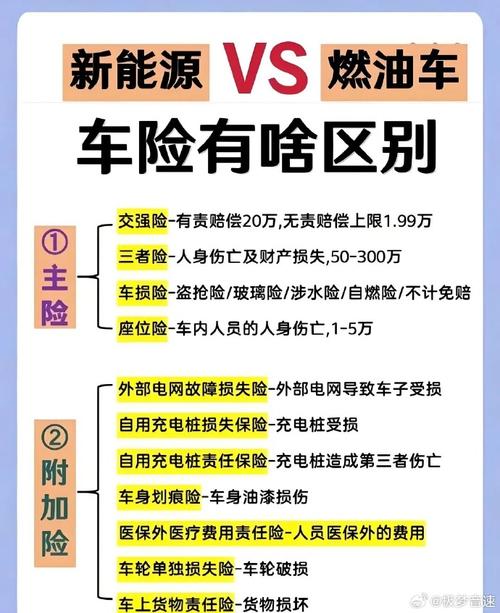 新能源车险亏损57亿！年轻车主为何成保险公司‘烫手山芋’？  第5张