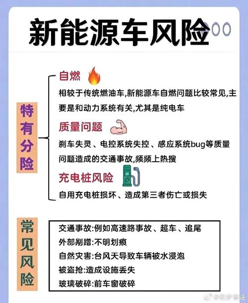 新能源车险亏损57亿！年轻车主为何成保险公司‘烫手山芋’？  第8张