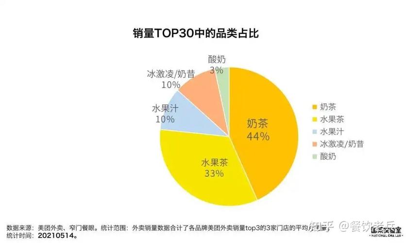 东南亚茶饮市场爆发式增长！茶百道为何选择这里作为出海首选？  第4张