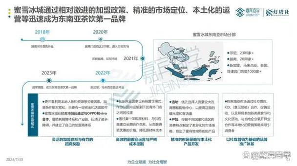 东南亚茶饮市场爆发式增长！茶百道为何选择这里作为出海首选？  第10张