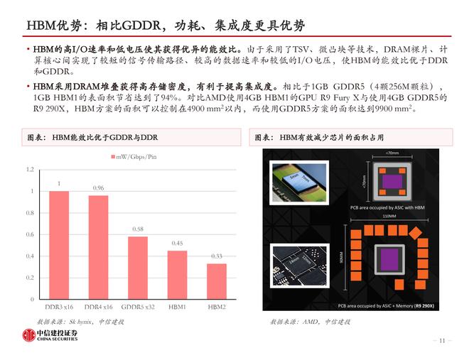 中国半导体企业再创奇迹！HBM2内存试产成功，AI与HPC的未来将如何改变？