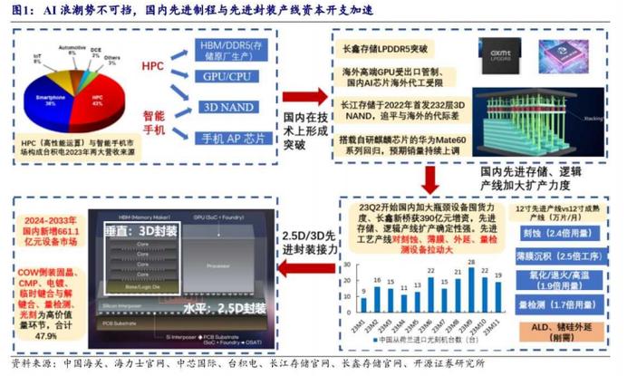 中国半导体企业再创奇迹！HBM2内存试产成功，AI与HPC的未来将如何改变？  第5张