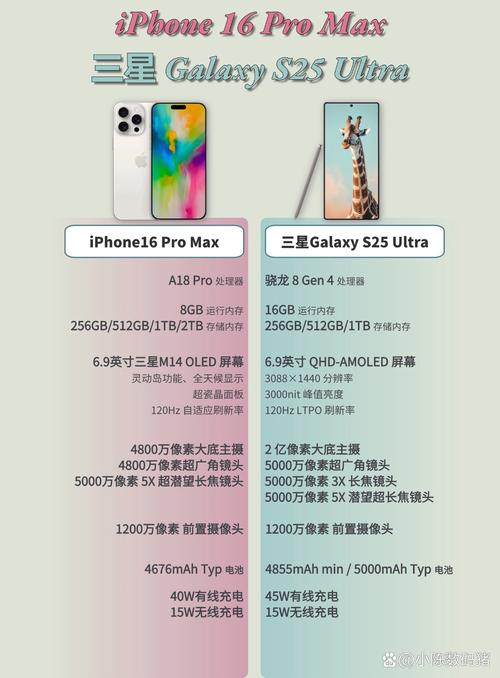 三星Galaxy S25 Ultra碾压iPhone 16 Pro Max！36%性能领先，你还在等什么？  第7张