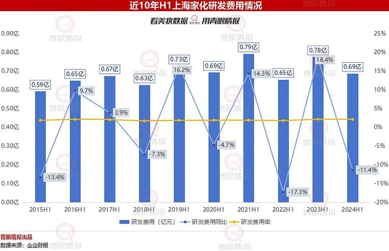 上海家化Q4亏损超8亿！美妆巨头为何陷入如此困境？  第3张