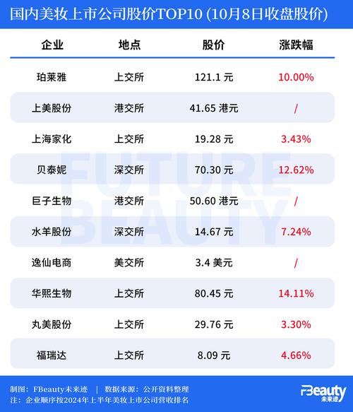 上海家化Q4亏损超8亿！美妆巨头为何陷入如此困境？  第4张